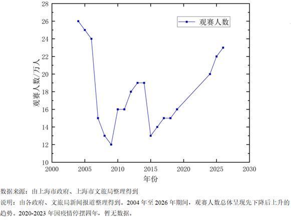 长三角议事厅·周报|F1二十年:赛事背后的城市账